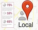 Local SEO